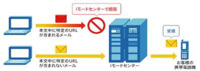 URL自動変換前イメージ